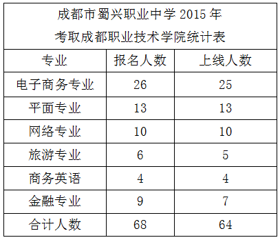 成都话使用人口_灭火器使用方法图片(3)