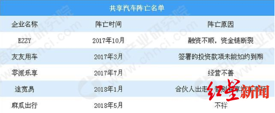↑图片来源:中商产业研究院
