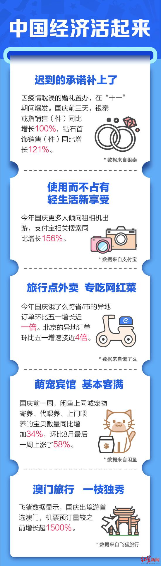 阿里經濟體