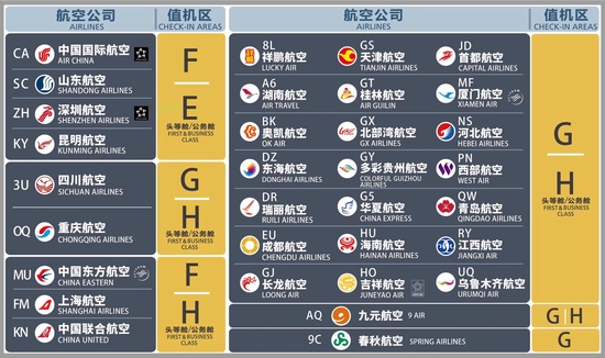 新航季天府机场航空公司值机岛分布