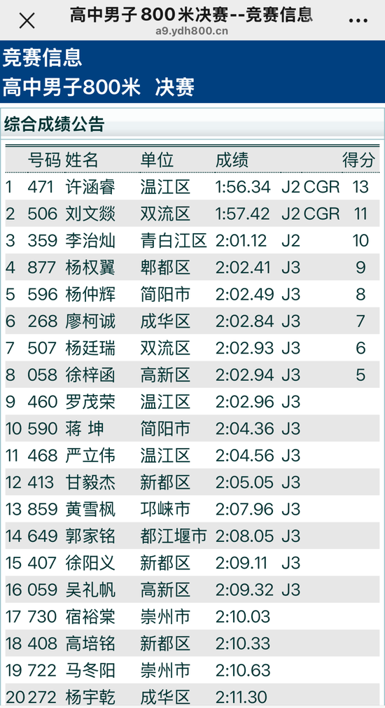 刘文燚以1:57.42打破2013年由余江老师学生龚亮学创造的高中男子800米纪录
