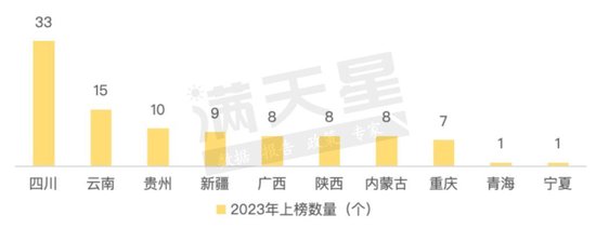 图片来自赛迪顾问
