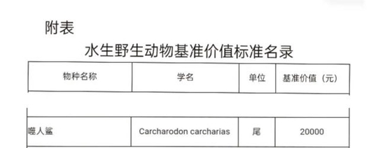 农业农村部令〔2019〕5号：《水生野生动物及其制品价值评估办法》