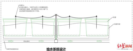 花箱给水系统设计