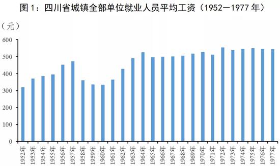 工资水平快速增长阶段（1978-1999年）