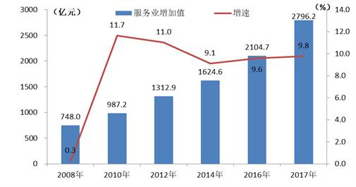 汶川GDP_汶川地震