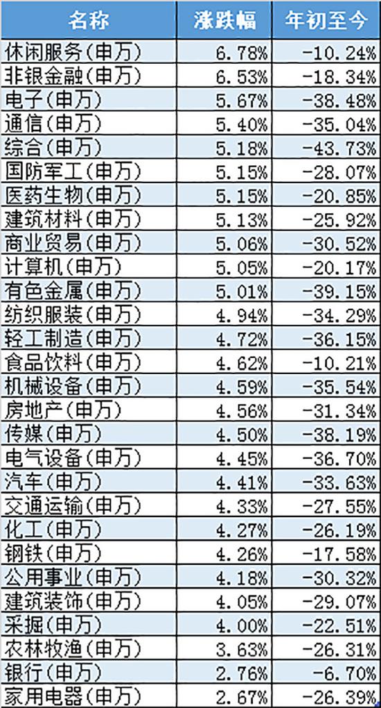 板块涨幅榜