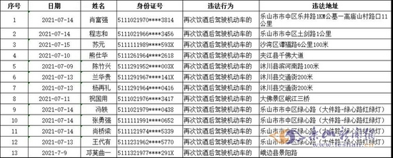 二次酒驾人员名单