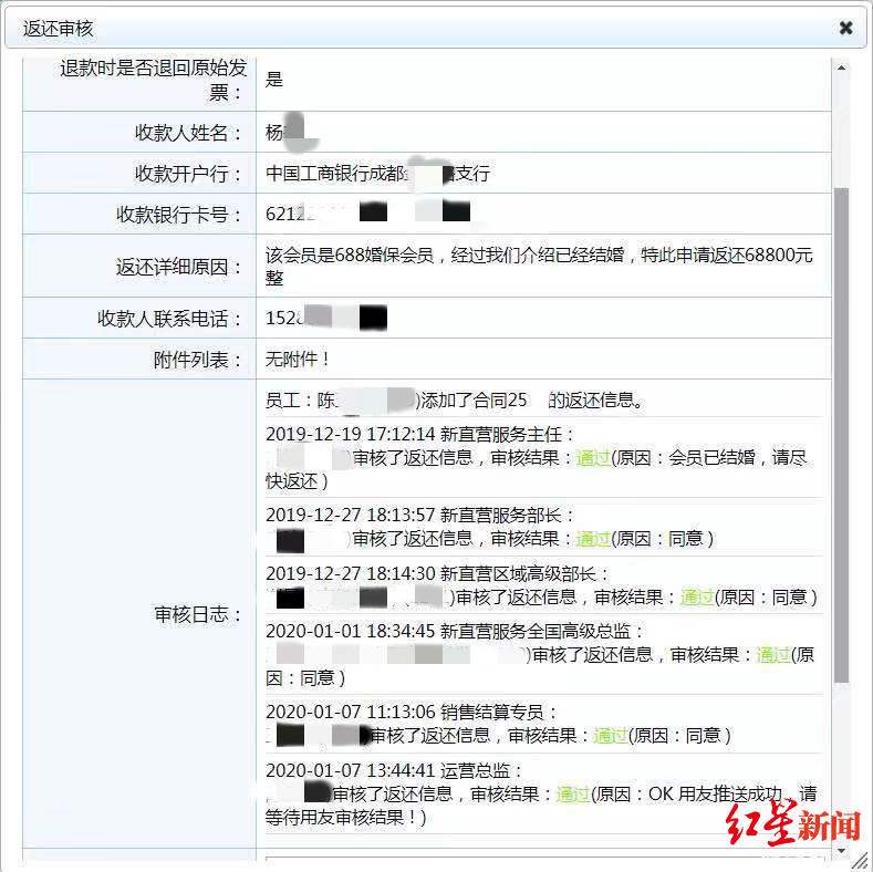 ↑楊先生提供的返款流程。