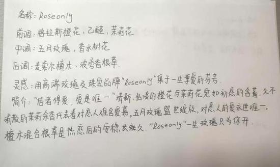 部分同学品牌设计稿