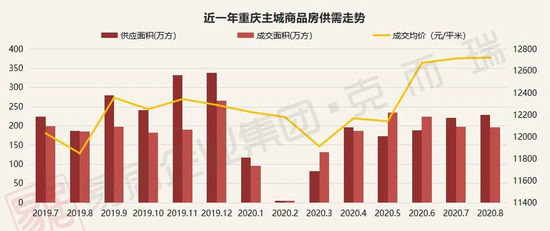 图源：克而瑞