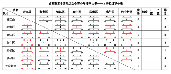 比赛积分表