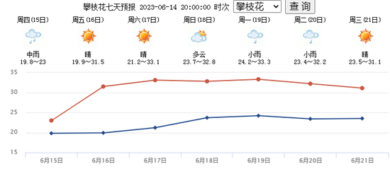 雨水来降温，四川可以凉快一阵了！