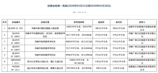 成交结果