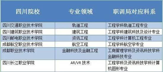 四川交通职业技术学院