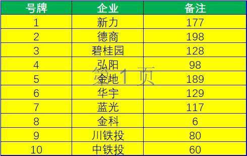 今日参与土拍的房企，图源锐理