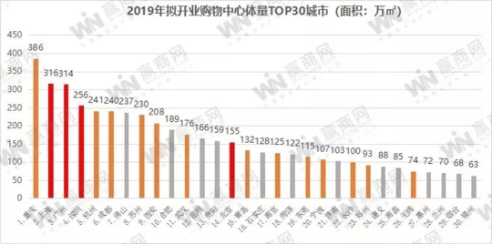 2019网上购物排行榜_2019年出境买买买 剁手排行榜 出炉 上海人购物最强(2)