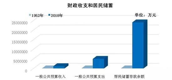 近年的南充经济总量_四川南充经济条件