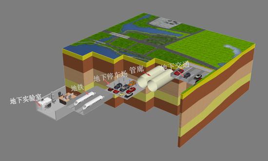 独角兽岛地下空间利用设想 成都地调中心供图