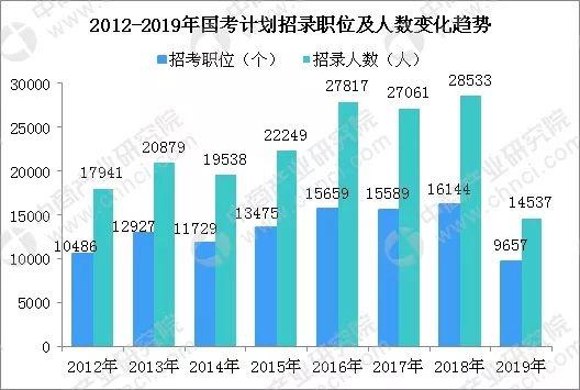 图:中商产业研究院整理