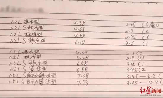 ↑趙某的神秘“汽車筆記”
