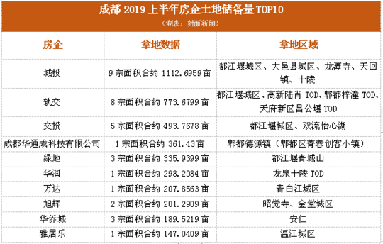 五、看地块属性