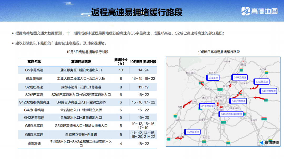 成都返程易拥堵路段