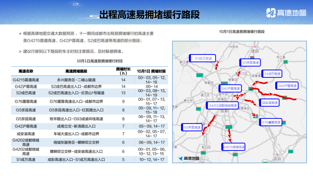 成都出程易拥堵路段