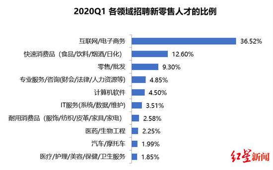 成都销售招聘_2016成都销售招聘客户经理