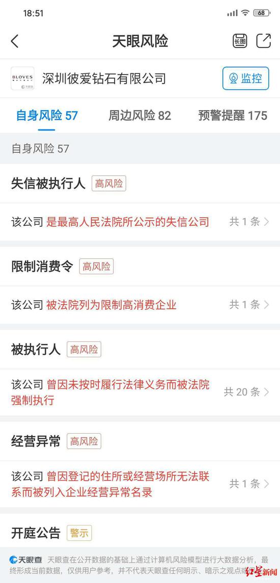 天眼查顯示,該公司自身風(fēng)險為57條