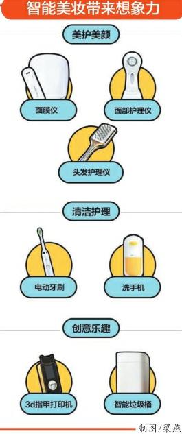 情人口补针_人口普查