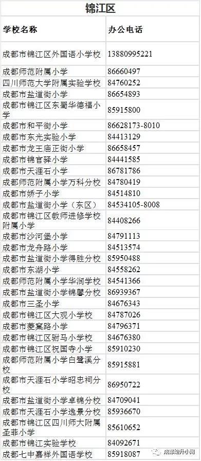 武侯区+高新区