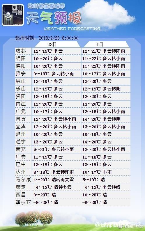 成都商报客户端记者 逯望一