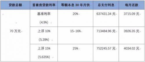 (具体情况以各支行网点公布为准)