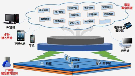四川省人口流动资源档案公共服务平台