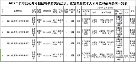 名山区多少人口_2021年中国有多少人口(2)
