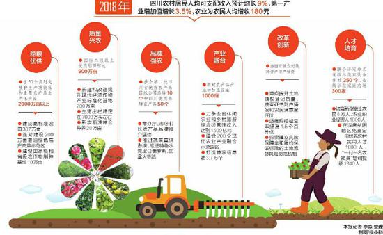 四川率先启动粮食生产功能区和重要农产品生产保护区划定和建设试点