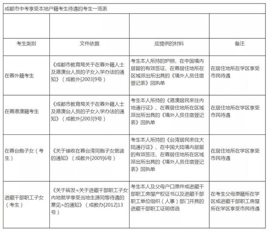 八、非本地户籍考生申请表---