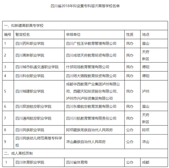 四川省高等学校设置评议委员会办公室