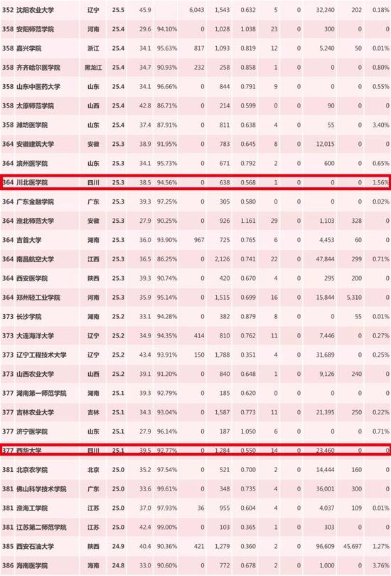 收入证明_2004到2018收入成果(2)