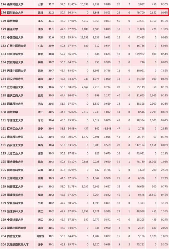 收入证明_2004到2018收入成果(2)