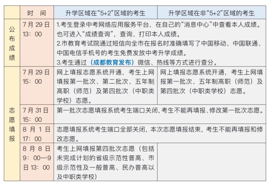 2020高考成都各学排行a_2020年四川高考四川成都各中学校高考成绩喜报汇集(2)