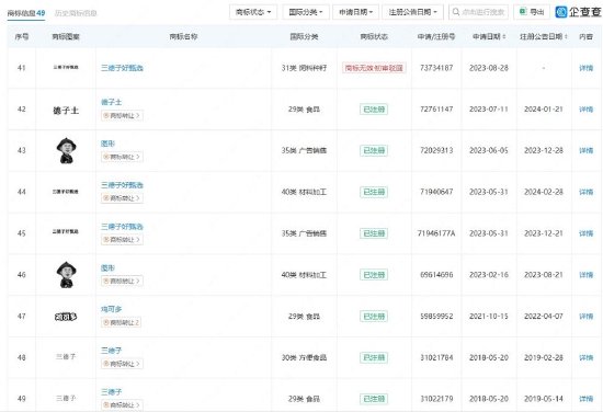 三德子公司部分商标信息。