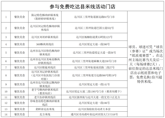 免费吃达县米线