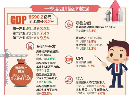 四川gdp好高_31省份上半年GDP数据公布四川居全国第六 西部地区表现抢眼
