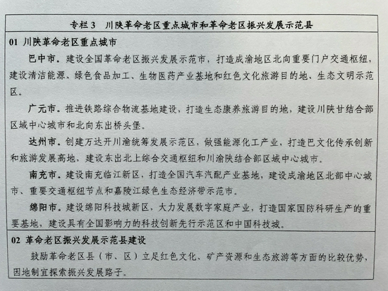 川陕革命老区重点城市和革命老区振兴发展示范县