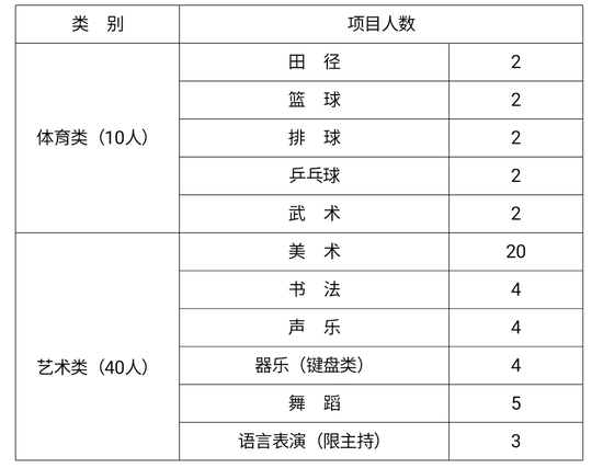 成都龙泉2019GDp_成都五环路龙泉规划图