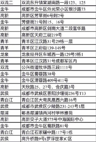 公益助农 红旗连锁在行动——德昌优质桑椹上架红旗超市