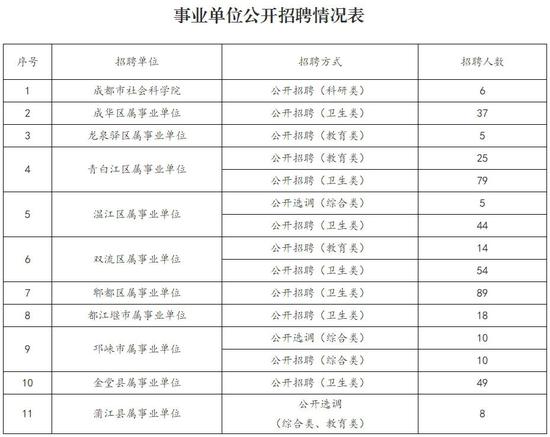 成都市人社局供圖