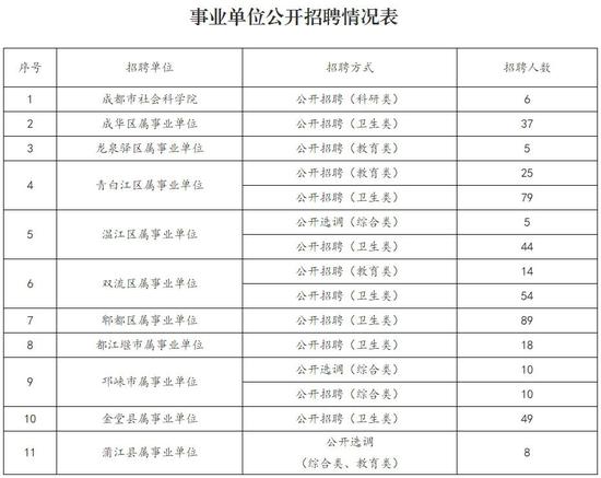 成都市人社局供图